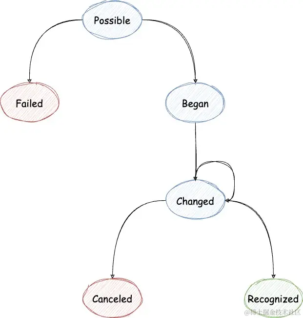 iOS-UIEvent (1).jpg