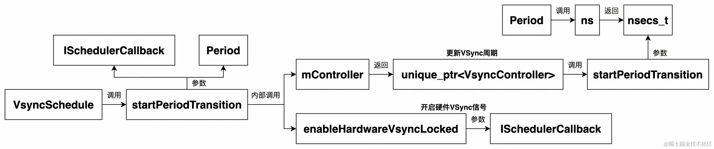 UML 图 (48)_edit_215067265420307.jpg