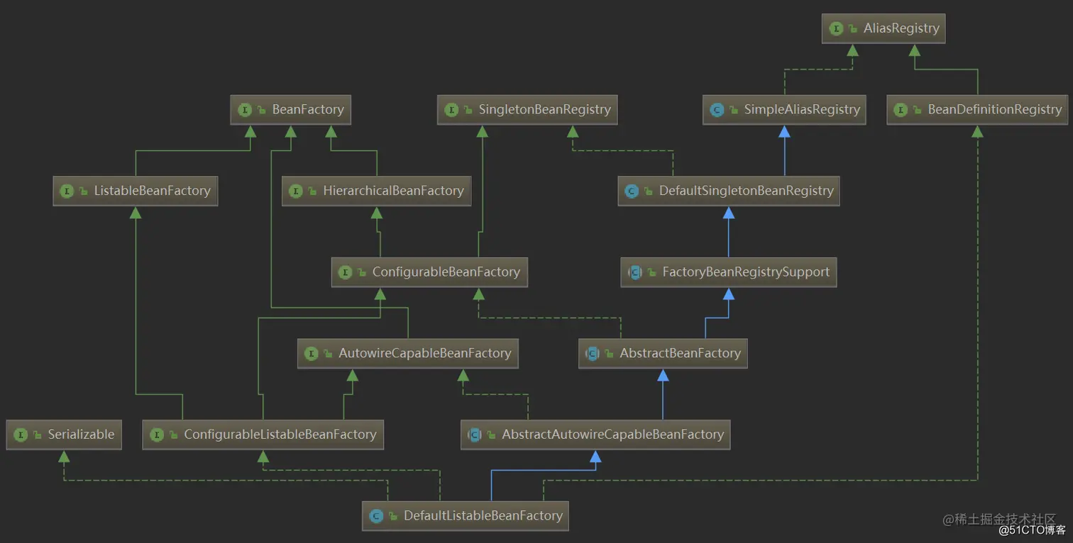 watermark,size_16,text_QDUxQ1RP5Y2a5a6i,color_FFFFFF,t_100,g_se,x_10,y_10,shadow_90,type_ZmFuZ3poZW5naGVpdGk=