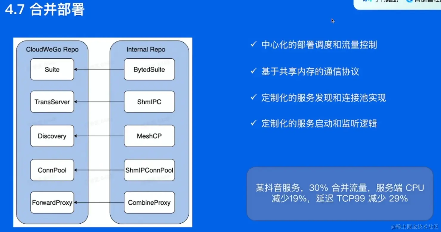 image-20220531230603108