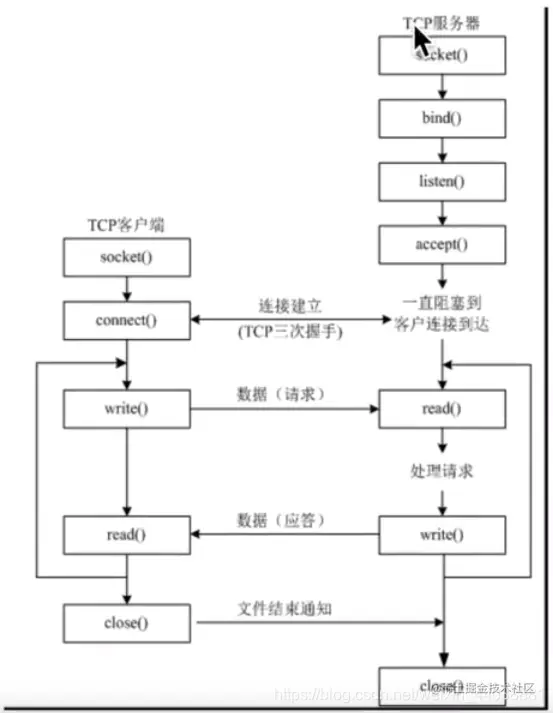 [外链图片转存失败,源站可能有防盗链机制,建议将图片保存下来直接上传(img-T8I9Z3eN-1592061841538)(assets/.png)]