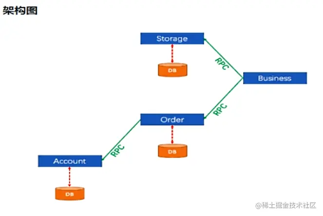 image-20200723165645880