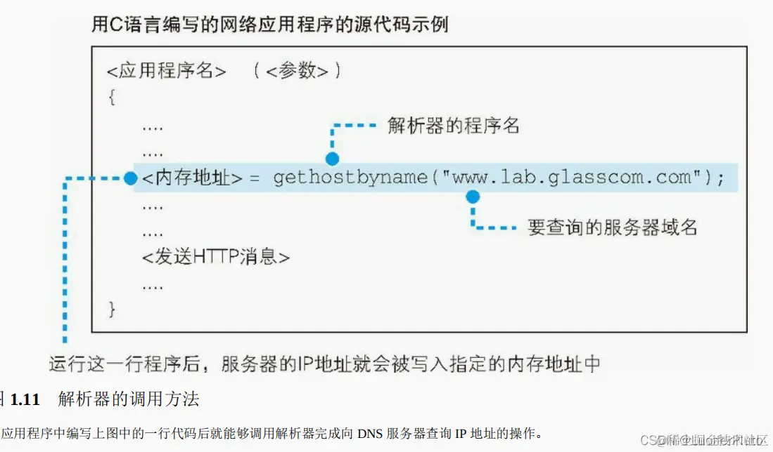 这里是引用