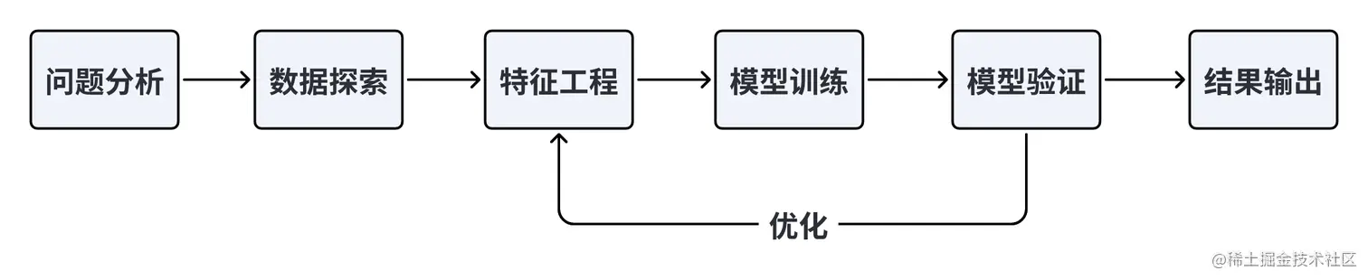 image-20230806092943808