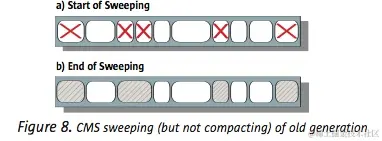 JVM内存模型一篇文章带你通透
