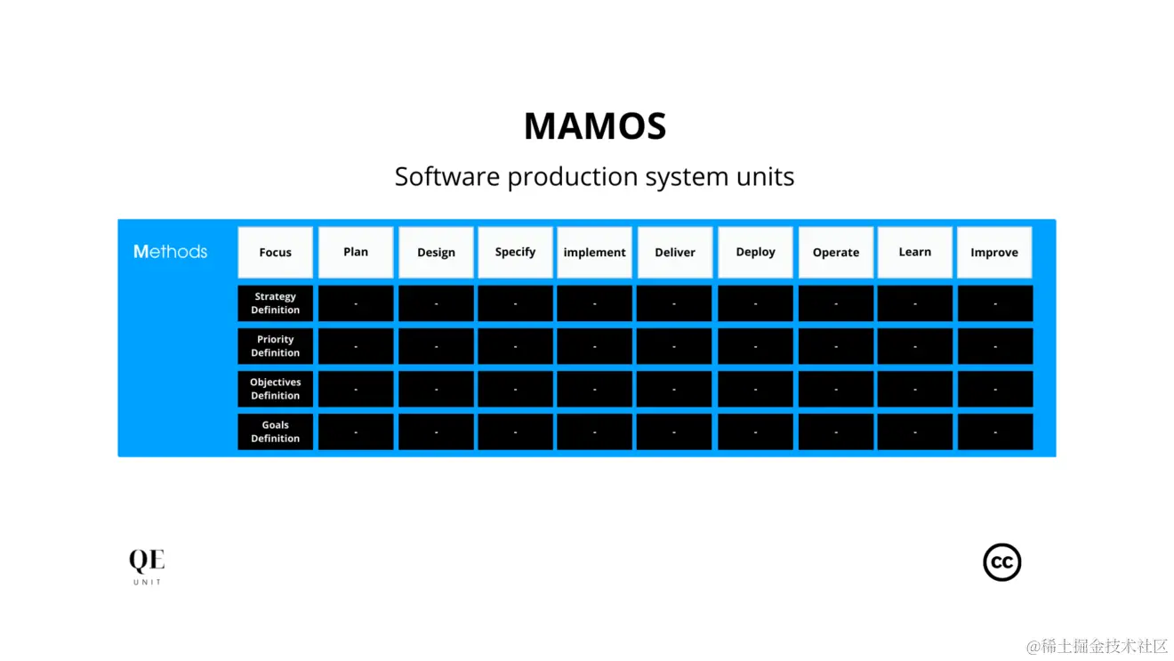 MAMOS单元完整示例
