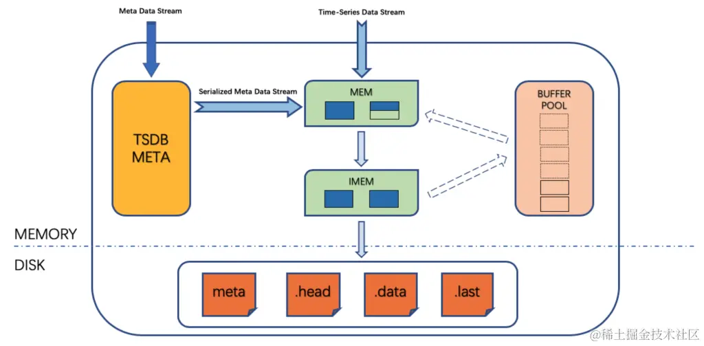 从索引实现上来看看你用的 TDengine 为什么这么快！ - TDengine Database 时序数据库