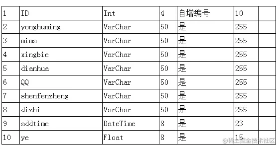 塞北村镇旅游网站设计（论文+PPT+源码）