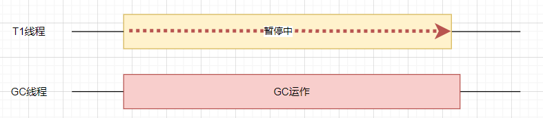 聊一聊 C# 后台GC 到底是怎么回事？ 