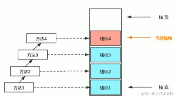 image-20221211143013551