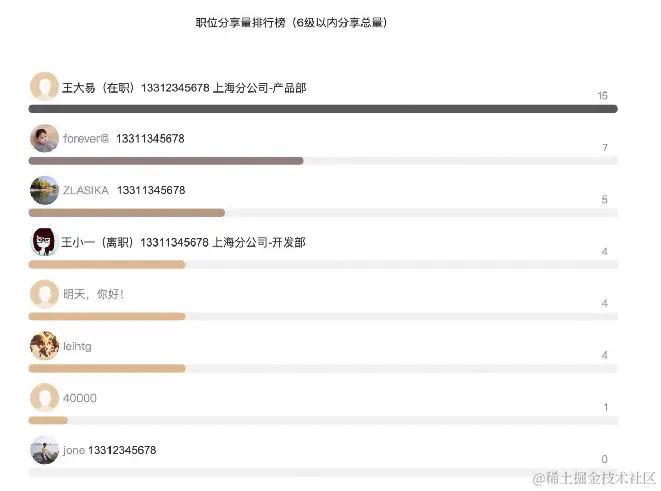 字节一员工内推600人入职，内推运营该怎么做？-用友大易智能招聘系统