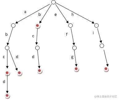 image-20220222120725520