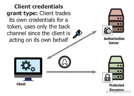 图片引用OAuth 2.0 in Action