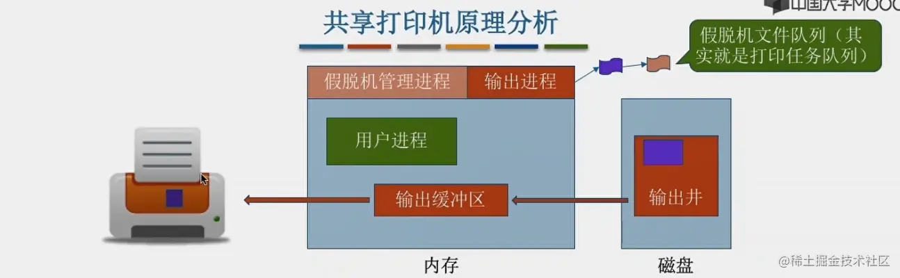 image-20220831223107518