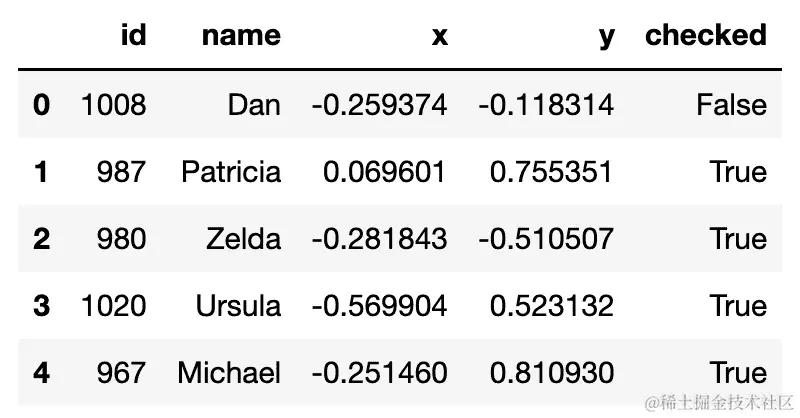 Fig 4 7. 需要图标题。