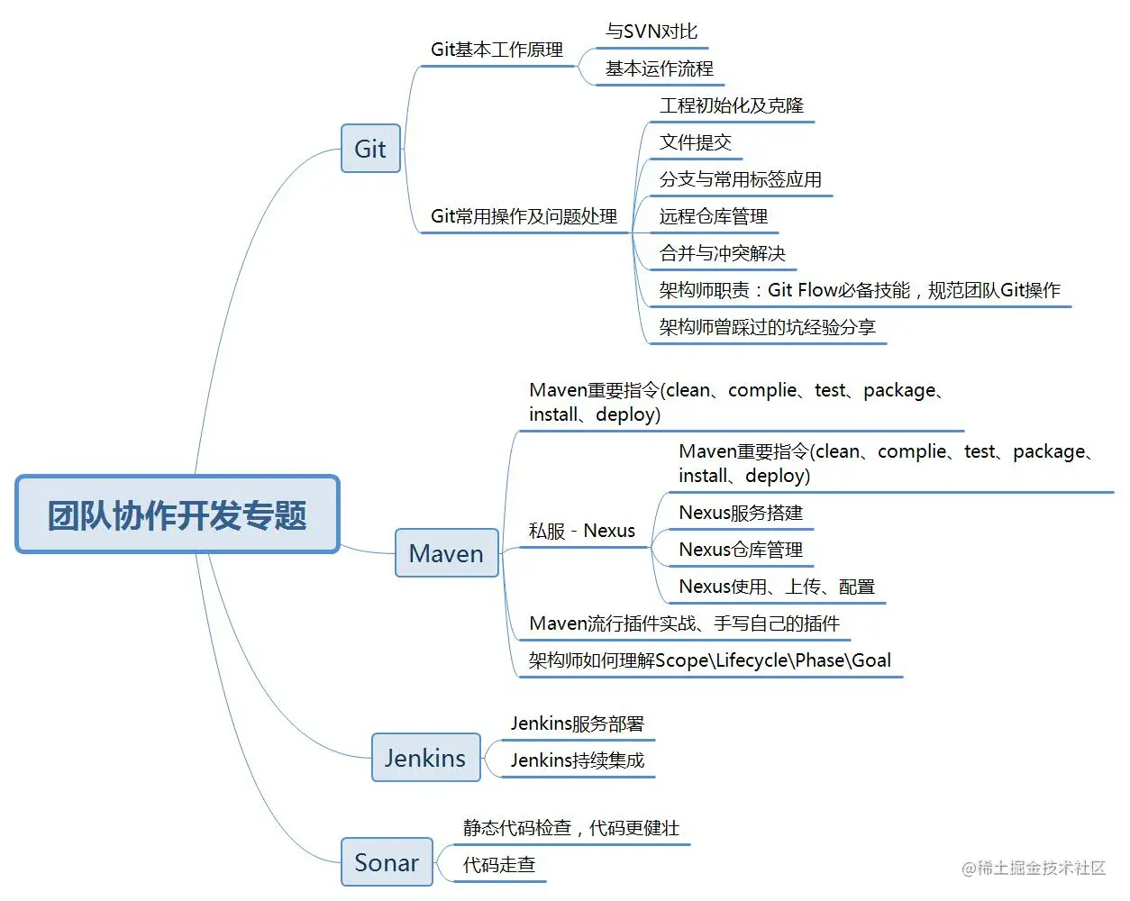 从事Java开发3年，技术和工资遇到瓶颈，怎么突破？