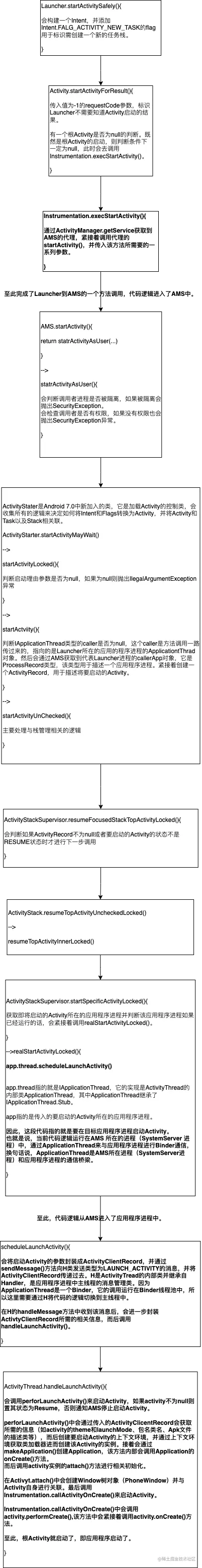 Android 根Activity的启动流程.png
