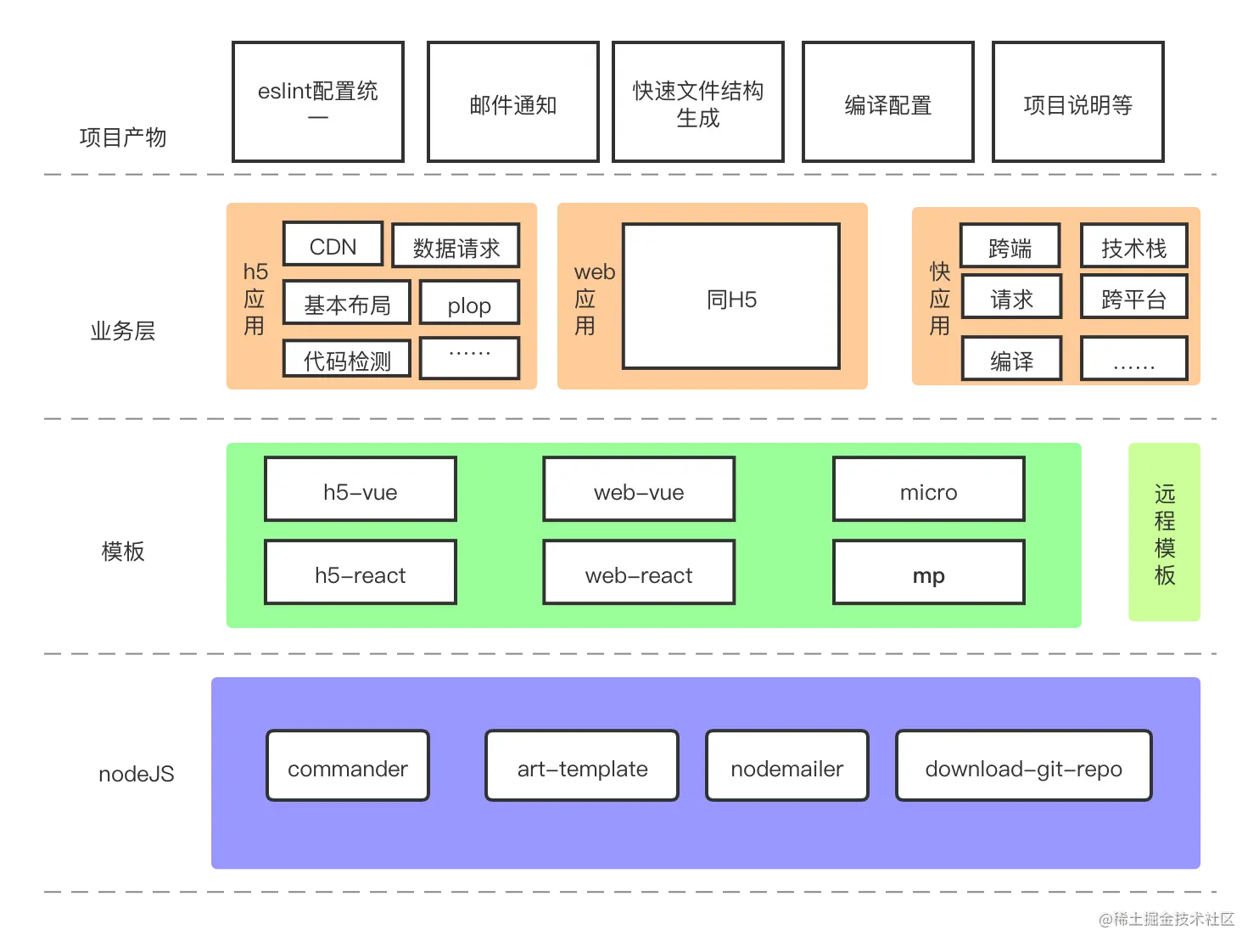 脚手架架构图.png