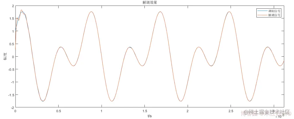 Oh Shit!-图片走丢了-打个广告-欢迎来博客园关注“木三百川”