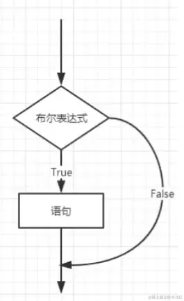 <img src="C:\Users\Administrator\AppData\Roaming\Typora\typora-user-images\image-20200729212656292.png" alt="image-20200729212656292" style="zoom:50%;" />