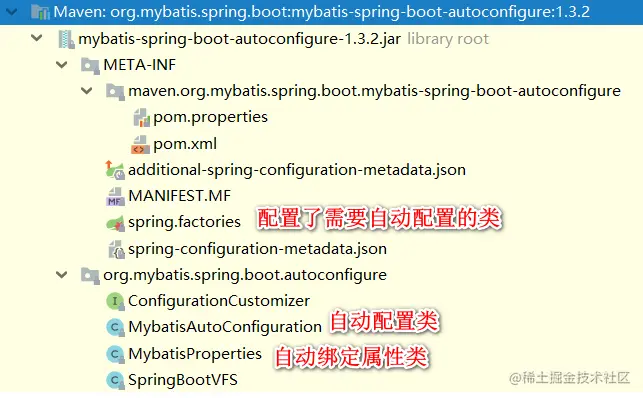 mybatis-spring-boot-autoconfigure