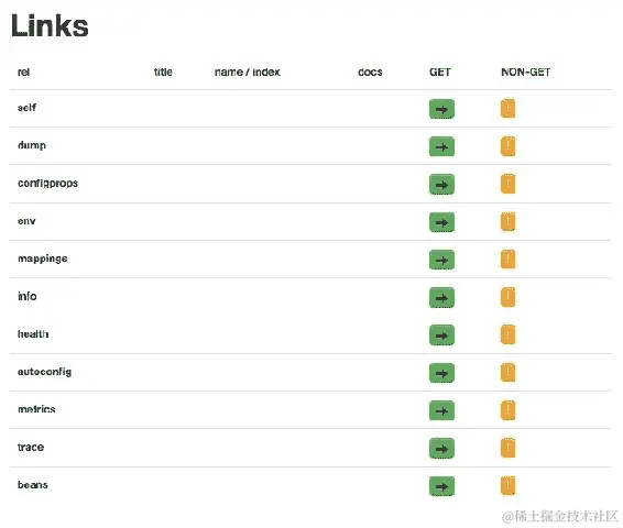 Spring Boot actuator