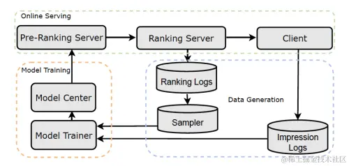 图12 COPR工程实现