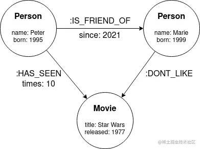 How to Build a Real-Time Recommendation Engine Using Graph Databases