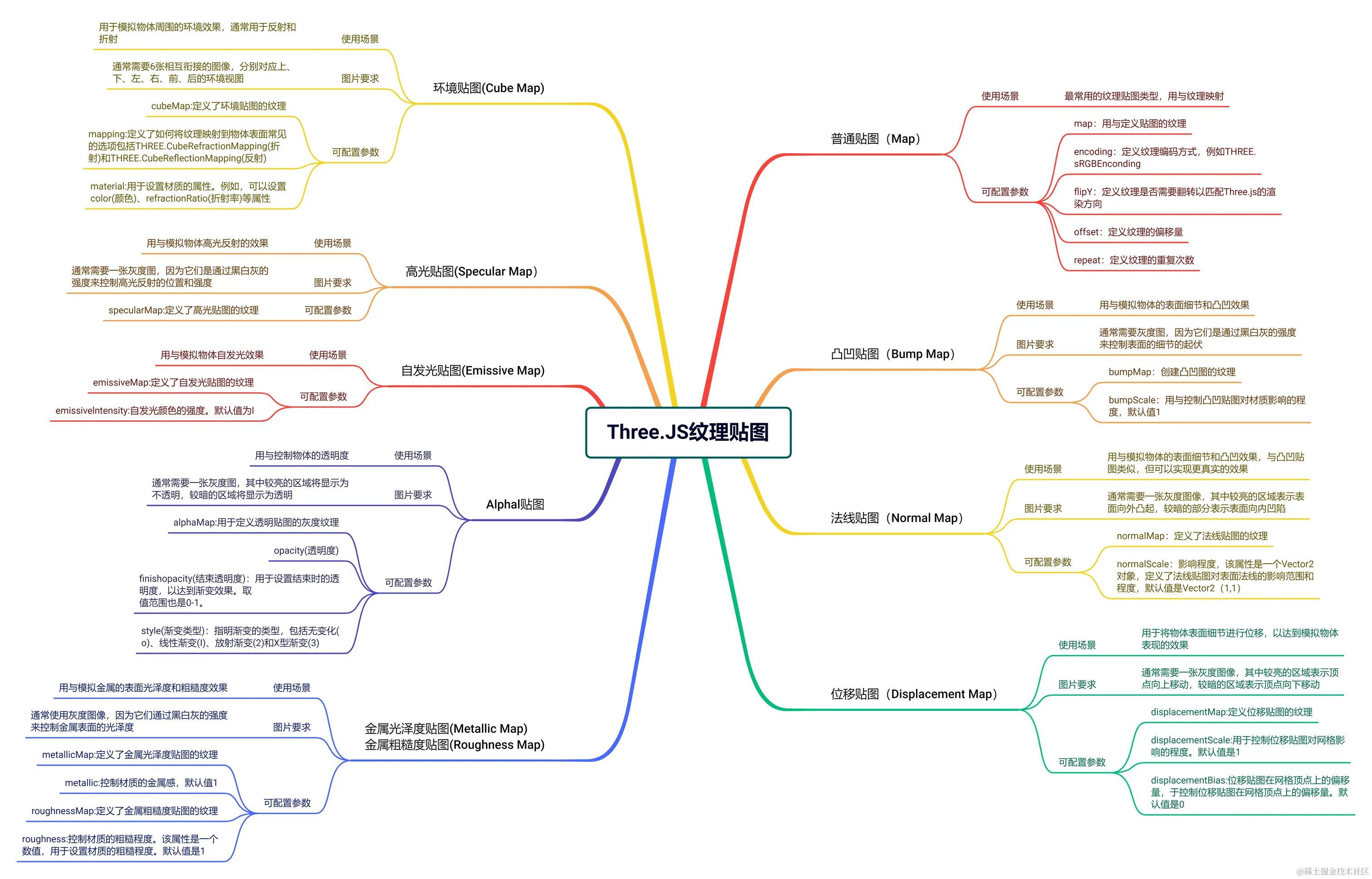 Three.JS纹理贴图.png