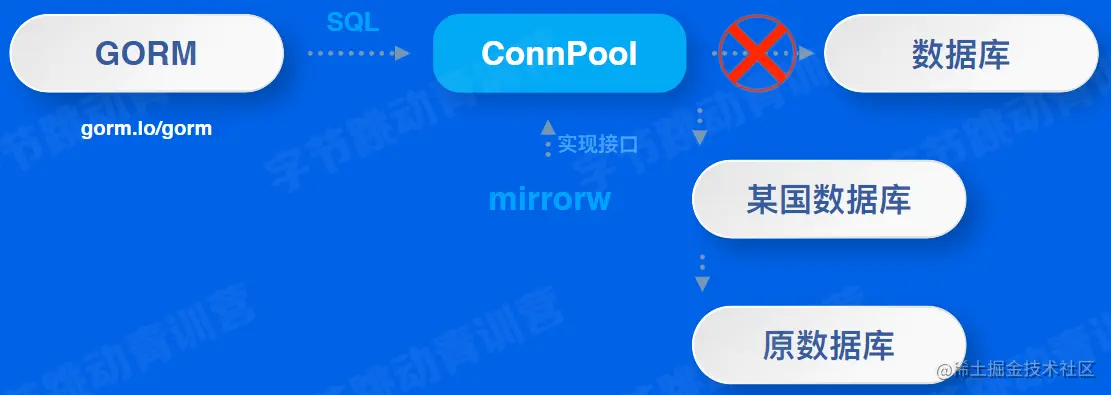 image-20220515135257462