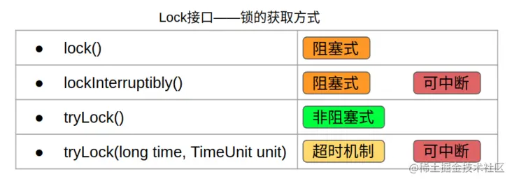 锁的获取