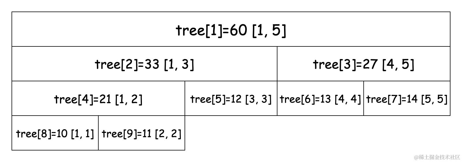 线段树图示.png