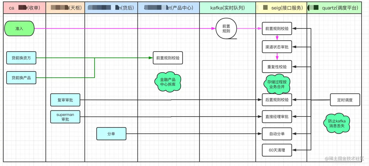 13个存储过程改造后的面貌