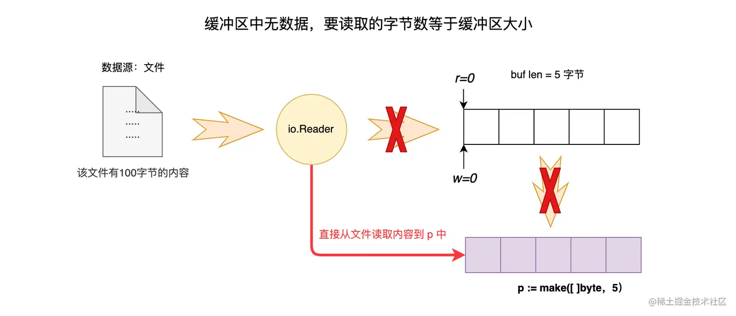 06-空缓冲直接读取文件内容.png