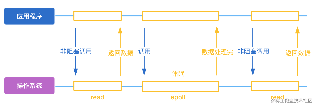 nginx前端还是后端_()知识_https://bianchenghao6.com/blog_前端_第7张