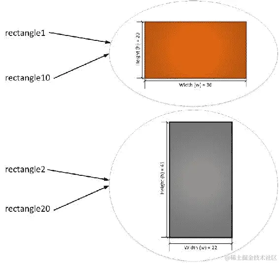 在 Java 9 中理解类和实例
