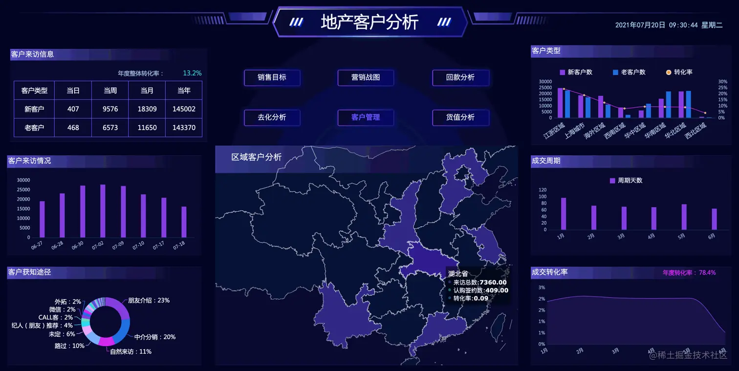 做了5年领导，看到员工年终汇报这么做，也忍不住给他加薪