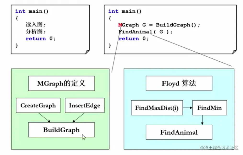 image-20220802224222941