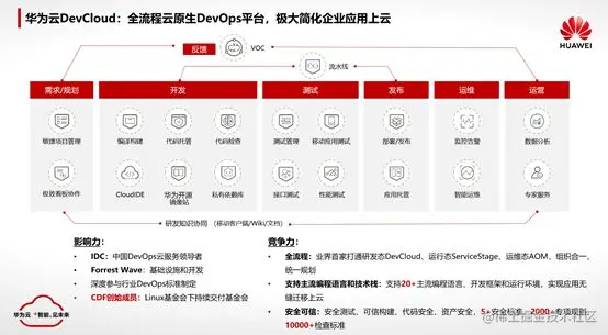 Huawei Cloud EulerOS 2.0如何满足等保三级2.0要求？  第1张