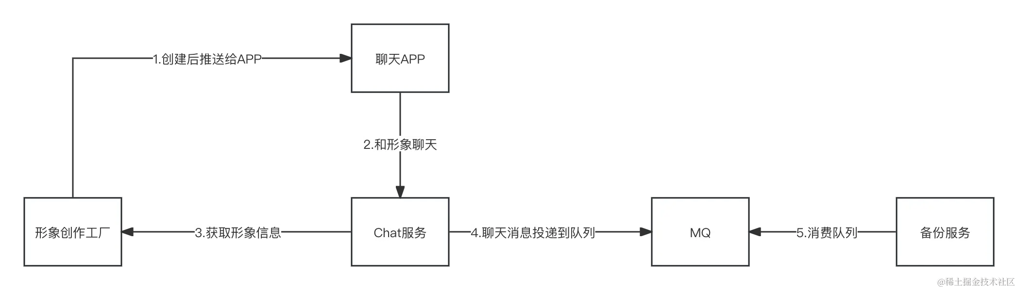 消息打标.png