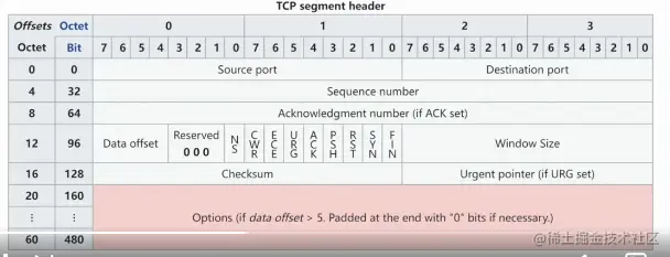 image-20230412221237510