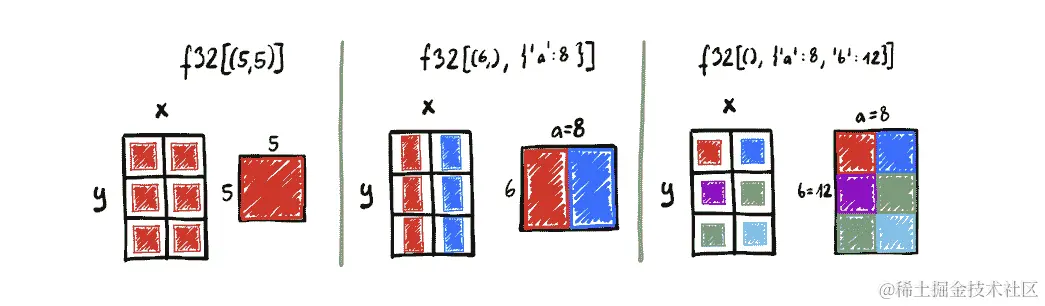 上述示例的插图