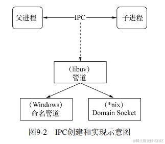 image-20220406222630302