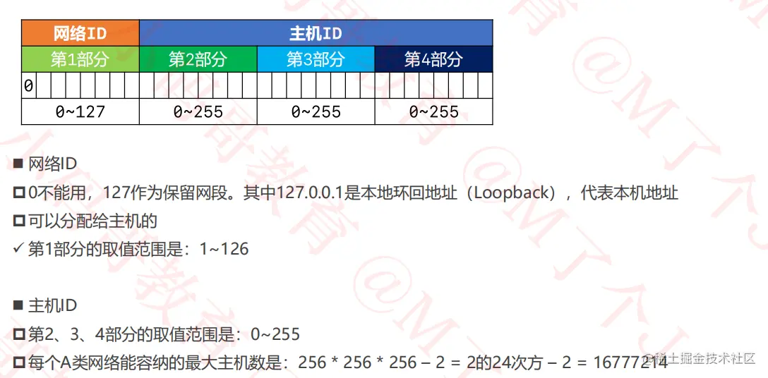 image-20220628153429643