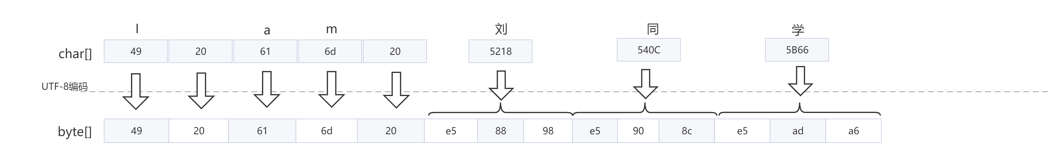字符集编码结构 (2).png