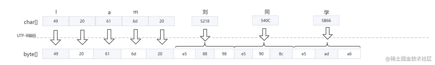 字符集编码结构 (2).png
