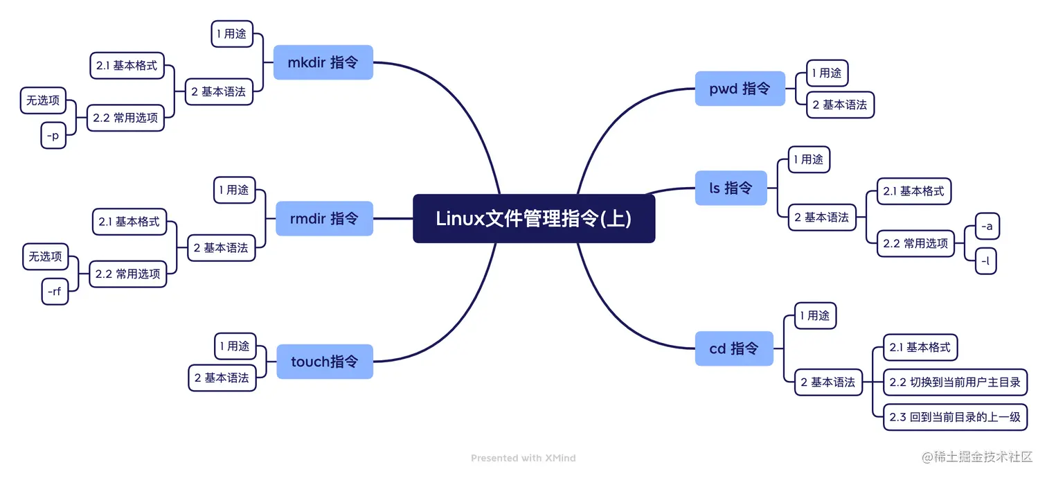 Linux文件管理指令(上).png