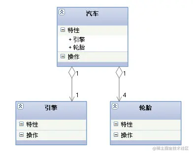 微信公众号:CoderLi