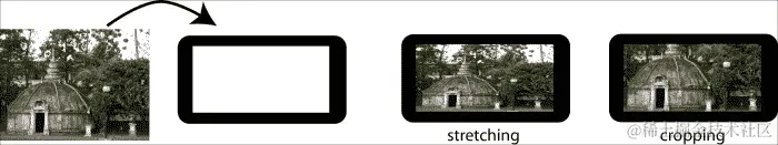 相机与屏幕特性对比