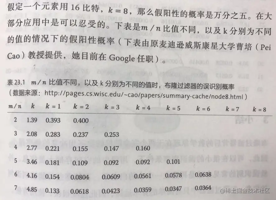 书上的表，直接拍下来的